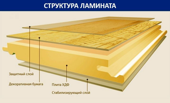 Ламинат Kronospan Структура