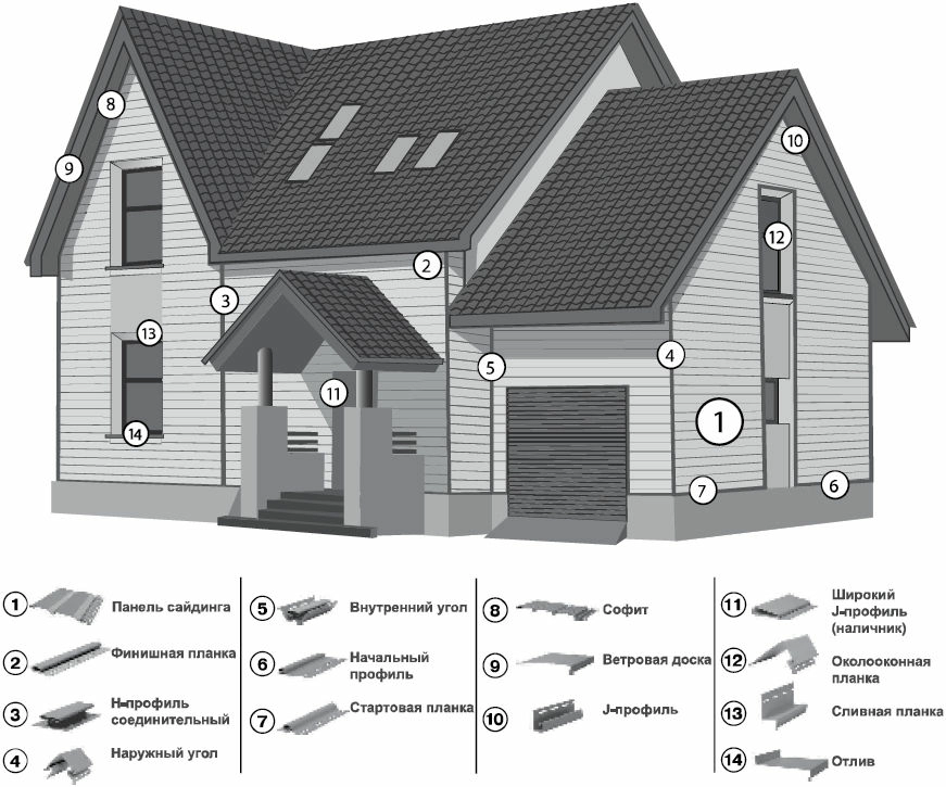 Комплектующие для сайдинга Альта Профиль