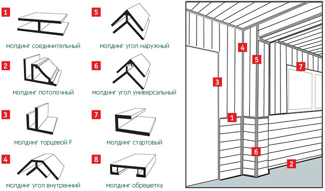 Комплектующие для панелей ПВХ