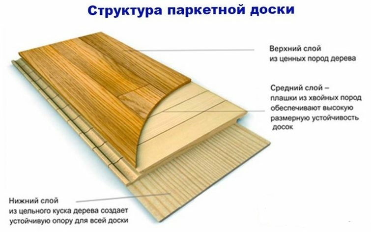 Структура паркетной доски