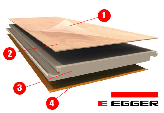 Egger Just Click Egger Just Click