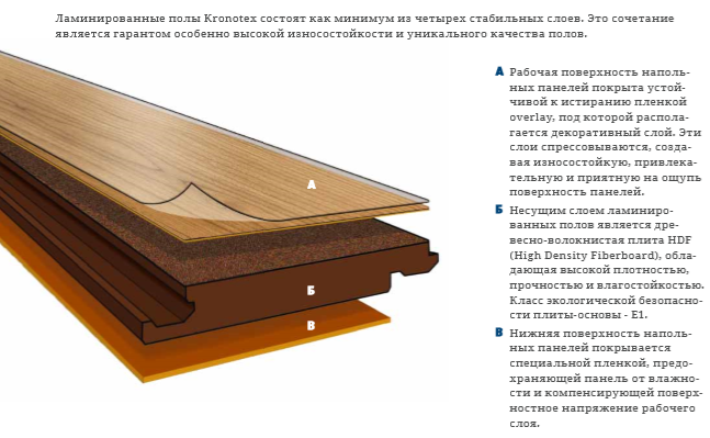Конструкция ламината Кронотекс Конструкция ламината Кронотекс